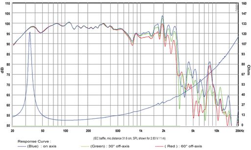 SB Audience - 21" ROSSO Subwoofer - ROSSO-21SW800