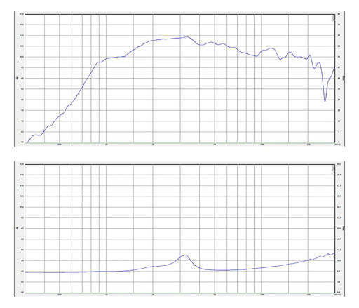 SB Audience - 1" ROSSO Compression Driver - ROSSO-34CD-PK