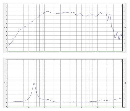 SB Audience - 1" ROSSO Compression Driver - ROSSO-44CD-PK