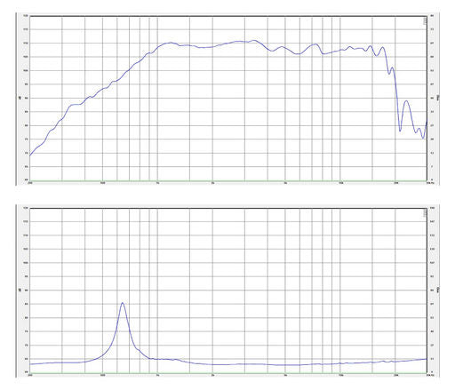 SB Audience - 1" ROSSO Compression Driver - ROSSO-44CDN-PK