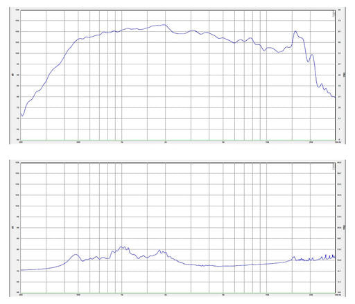 SB Audience - 1.4" ROSSO Compression Driver - ROSSO-65CD-T