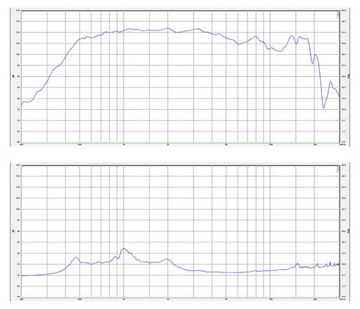 SB Audience - 1.4" ROSSO Compression Driver - ROSSO-65CDN-T