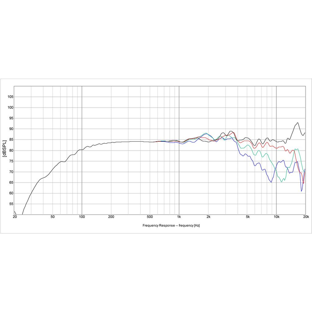 Dayton Audio - 4" Reference Full Range Driver - RS100-8