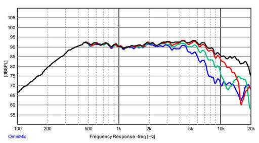 Dayton Audio - 2" Reference Fabric Dome Midrange - RS52FN-8