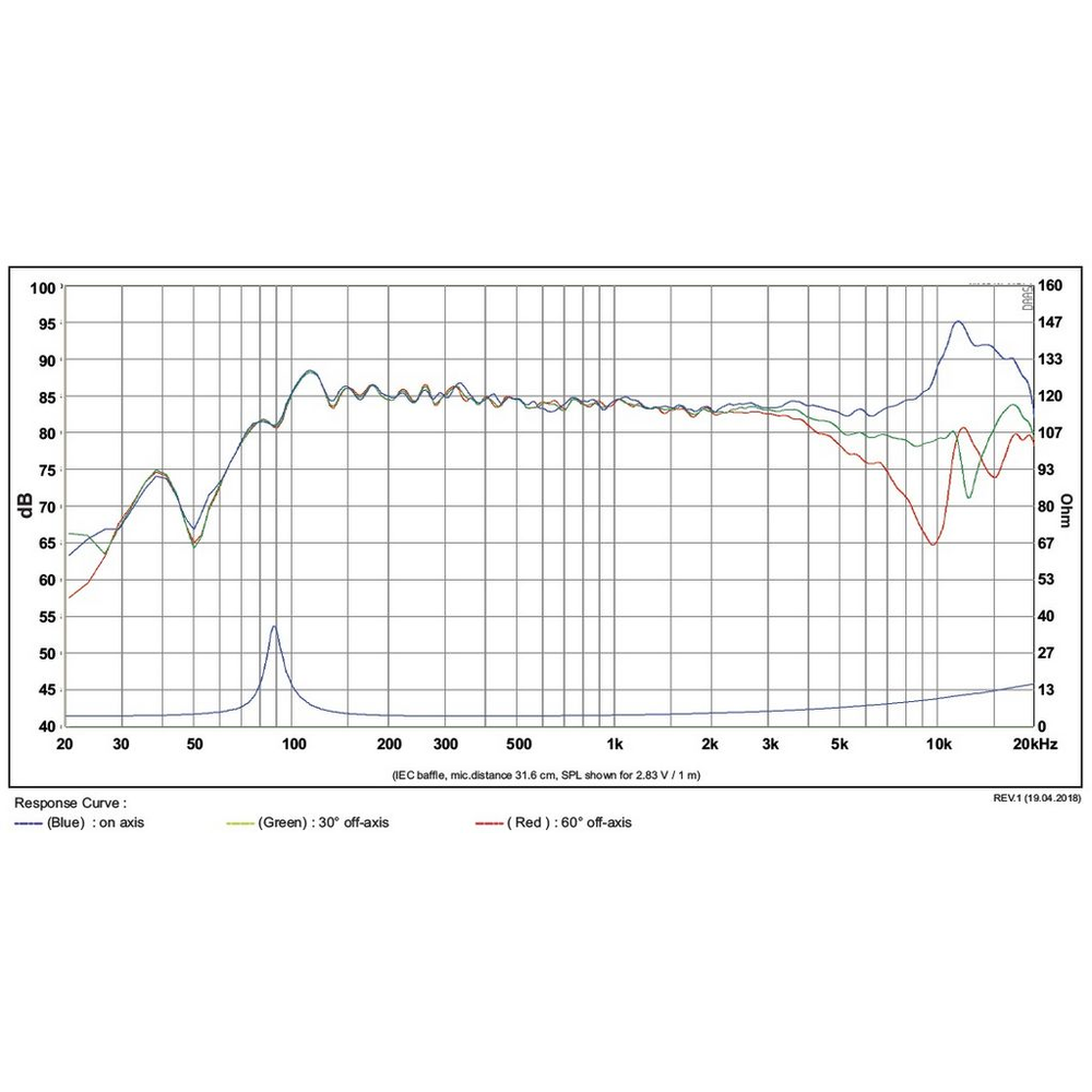 SB Acoustics - 3" PGC Full Range - SB10PGC21-4