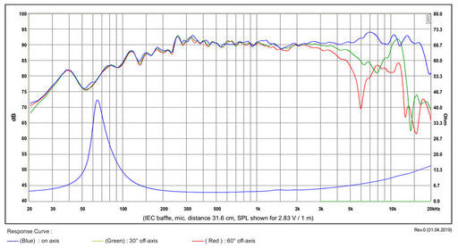SB Acoustics - 4" MNRX2 Mid-Range - SB12MNRX2-25-4