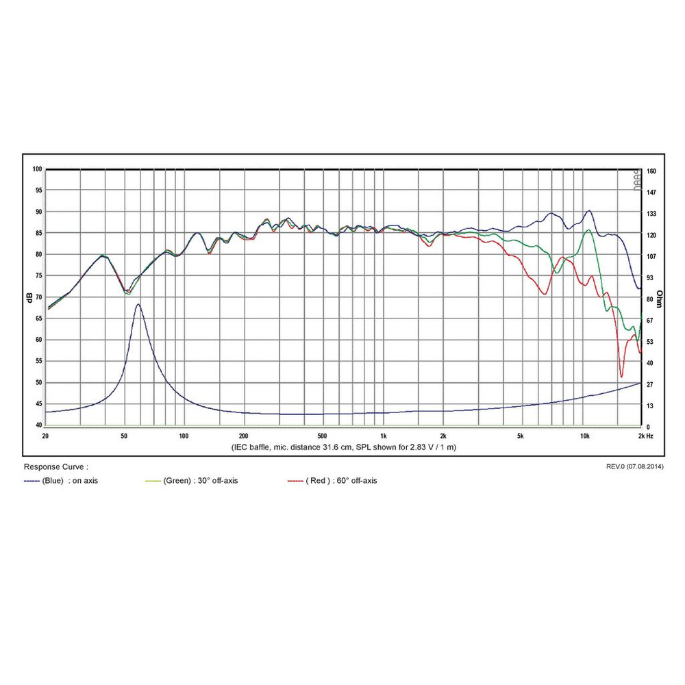 SB Acoustics - 4" NRX Mid-Woofer - SB12NRX25-8