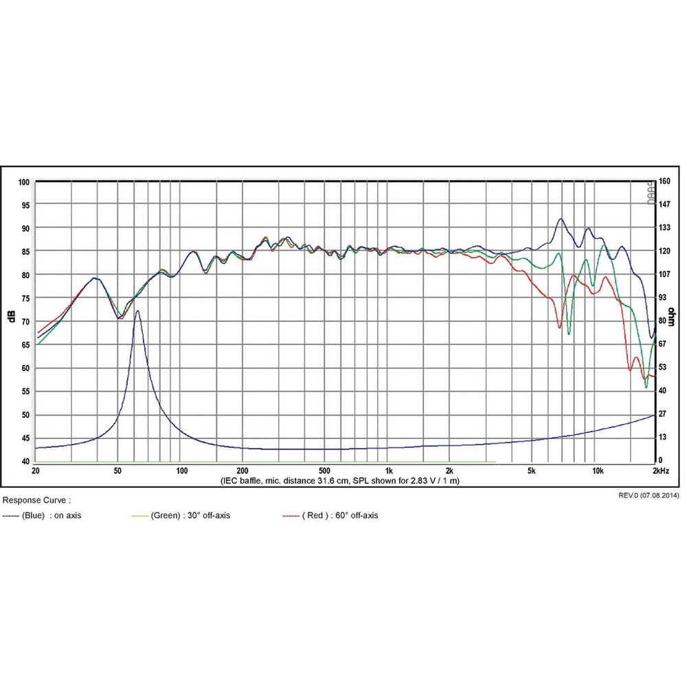 SB Acoustics - 4" NRXF Mid-Woofer - SB12NRXF25-8