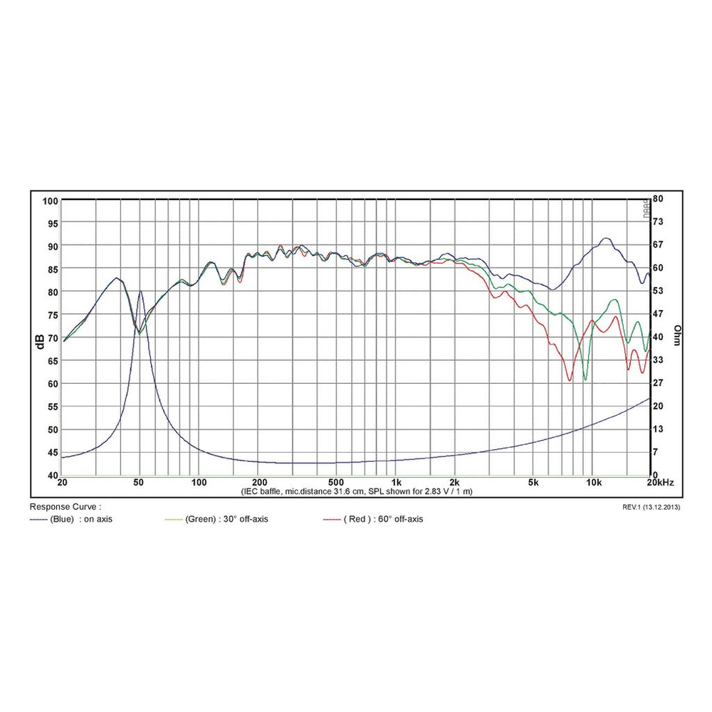 SB Acoustics - 4" PAC Mid-Woofer - SB12PAC25-4