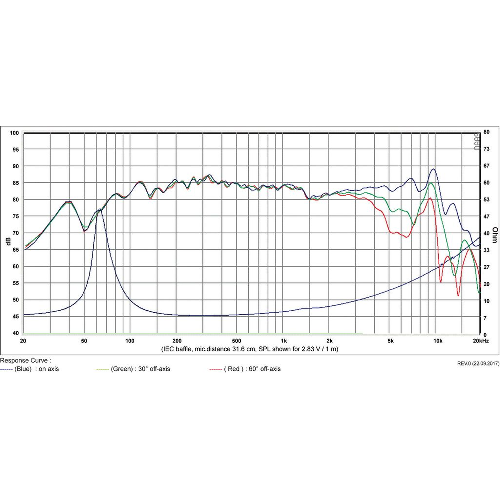 SB Acoustics - 4" PFC Mid-Woofer - SB12PFC25-8