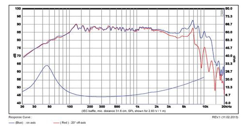 SB Acoustics - 5″ PFC Mid-Woofer - SB13PFC25-8