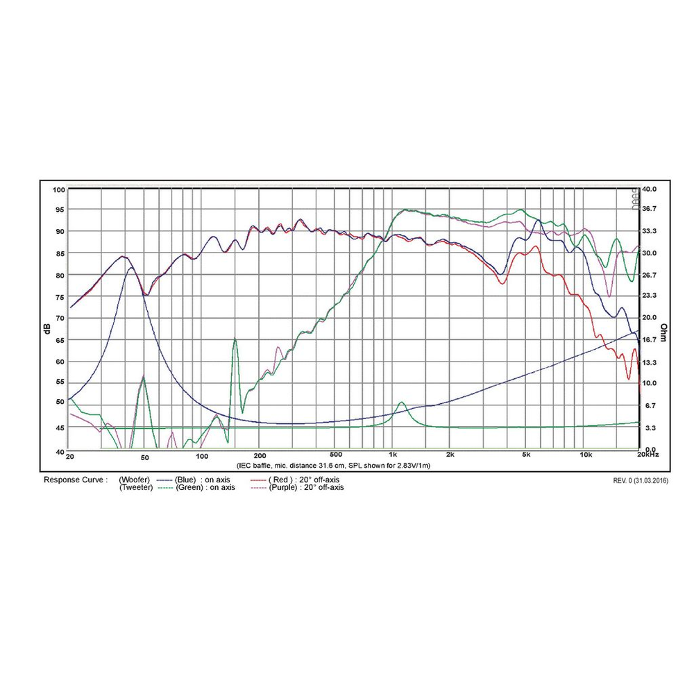 SB Acoustics - 5" PFC Mid-Woofer - SB13PFC25-4-COAX