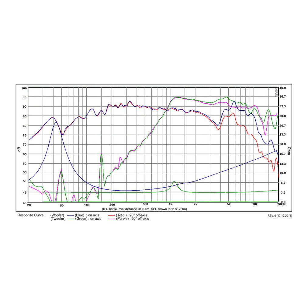 SB Acoustics - 5" PFCR Coaxial - SB13PFCR25-4-COAX