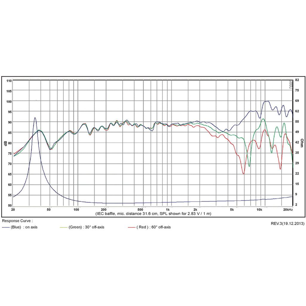 SB Acoustics - 5" NAC Mid-Woofer - SB15NAC30-4