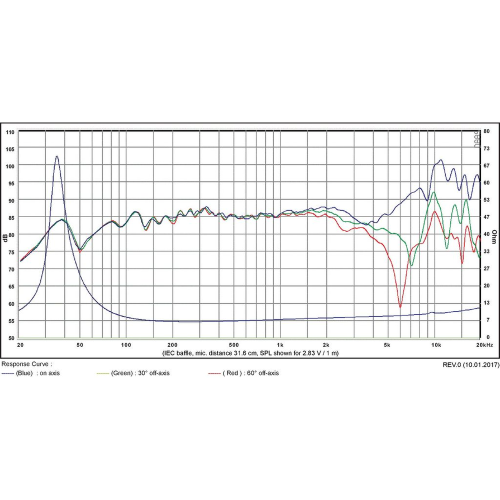 SB Acoustics - 5" NBAC Mid-Woofer - SB15NBAC30-8