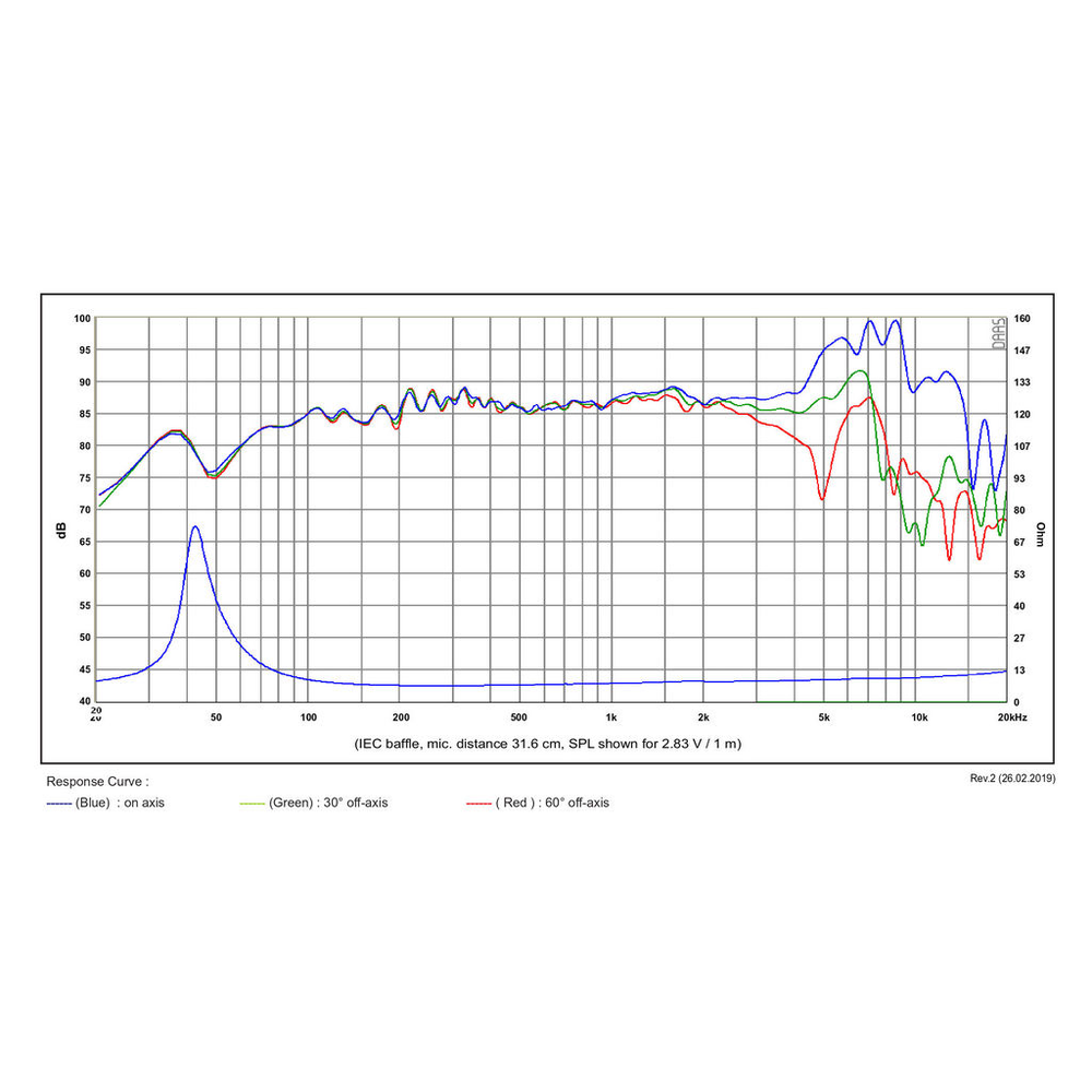 SB Acoustics - 5" NRX2 Mid-Woofer - SB15NRX2C30-4