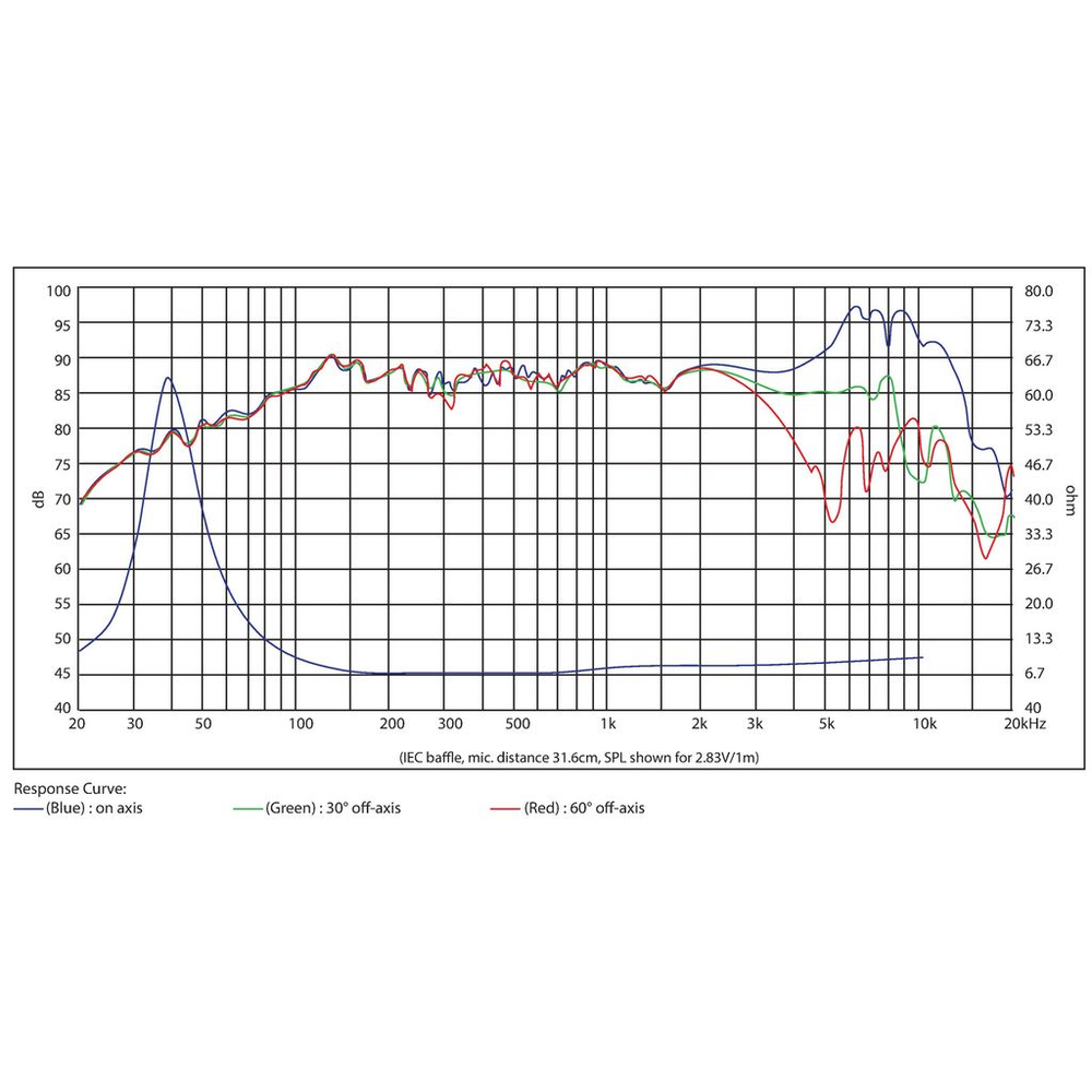 SB Acoustics - 5" NRXC Mid-Woofer - SB15NRXC30-8-UC
