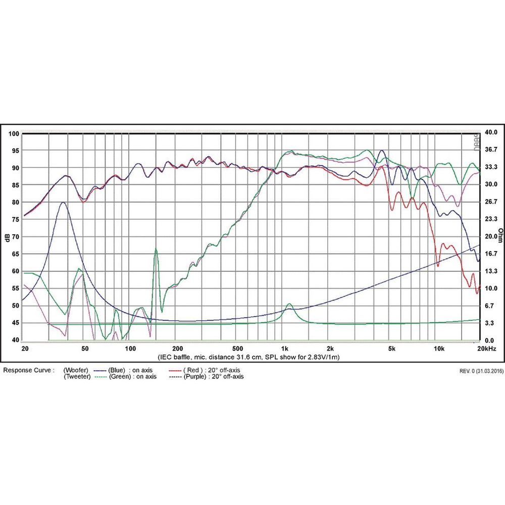 SB Acoustics - 6" PFC Mid-Woofer - SB16PFC25-4-COAX