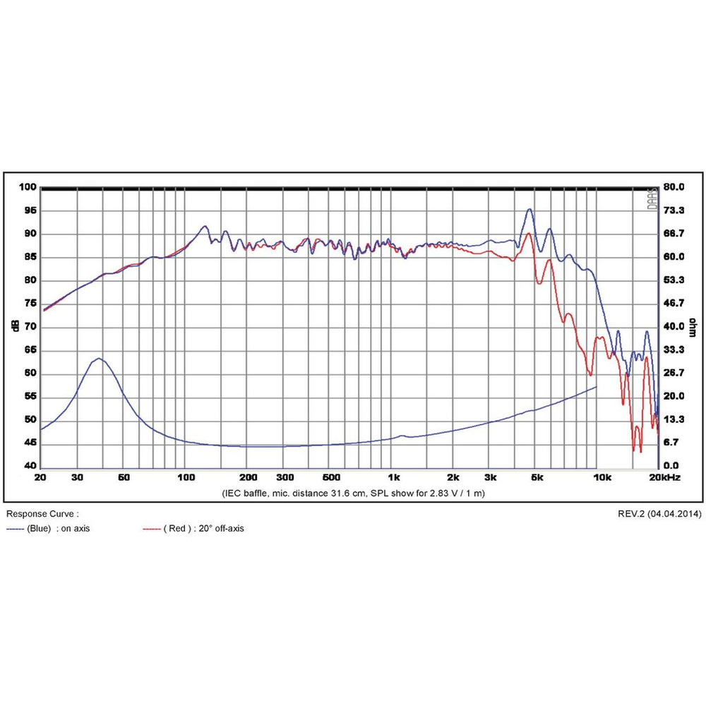 SB Acoustics - 6" PFC Mid-Woofer - SB16PFC25-8