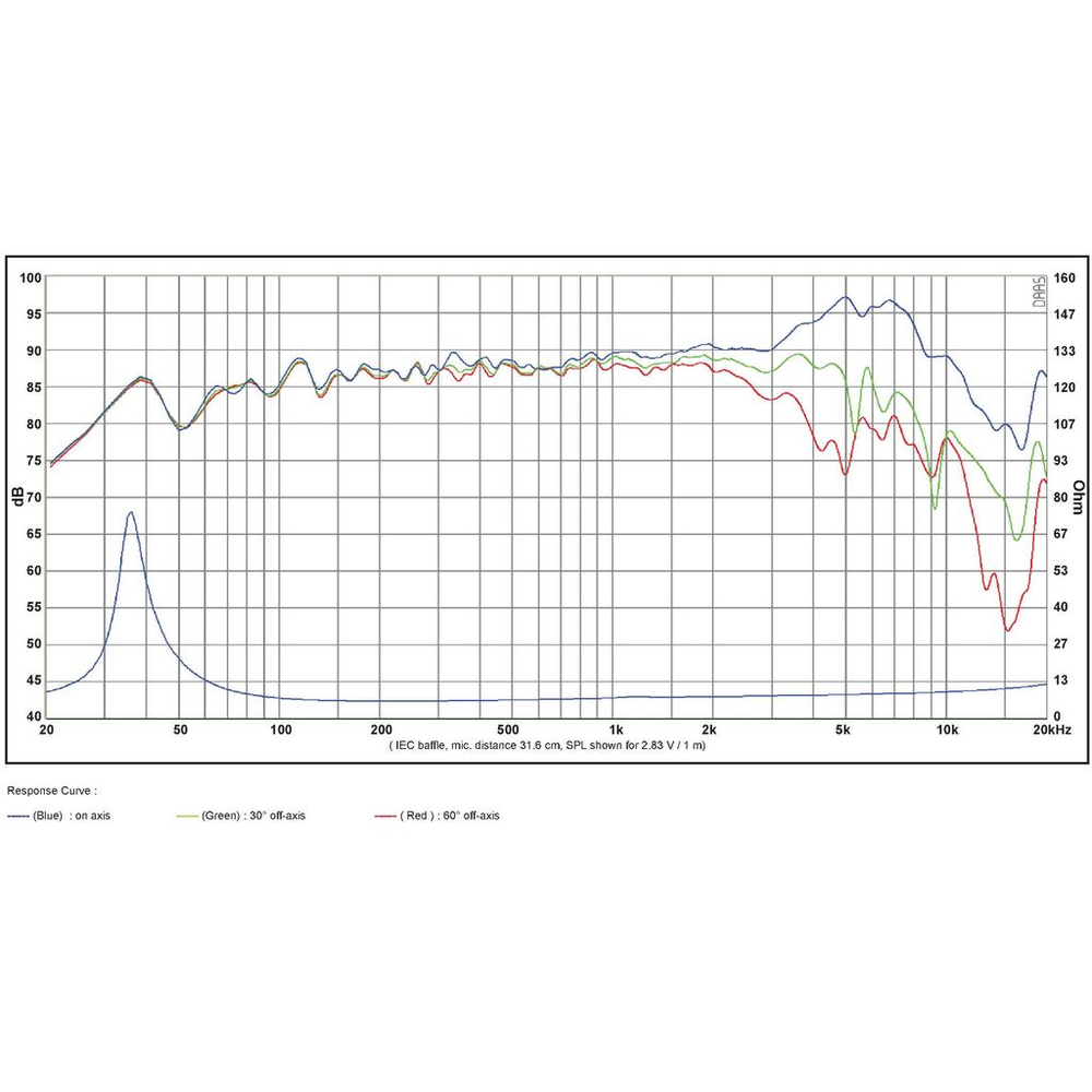 SB Acoustics - 6.5" MFC Mid-Woofer - SB17MFC35-8