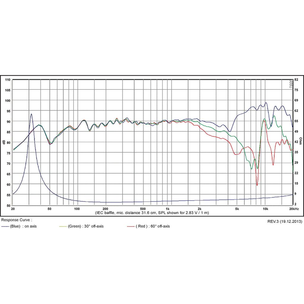 SB Acoustics - 6.5" NAC Mid-Woofer - SB17NAC35-4