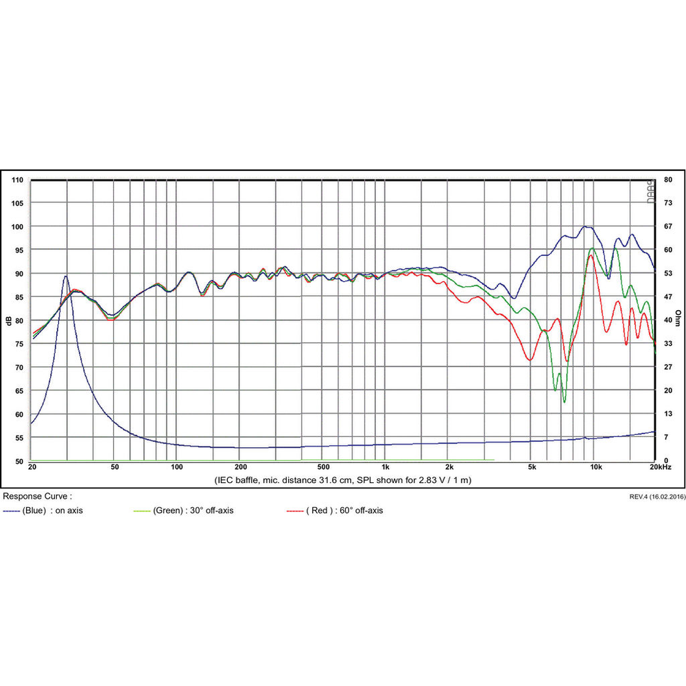 SB Acoustics - 6.5" NBAC Mid-Woofer - SB17NBAC35-4