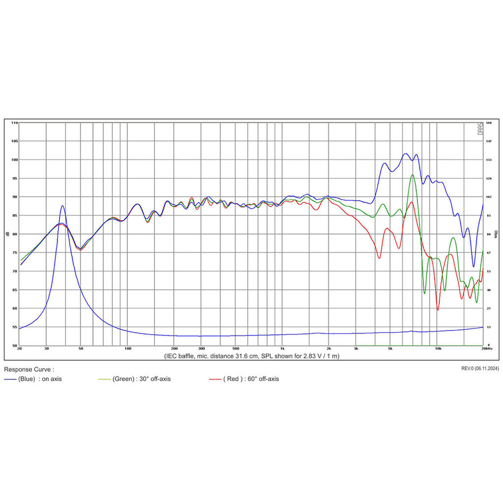 SB Acoustics - 6" NRX Mid-Woofer - SB17NRX2L35-8