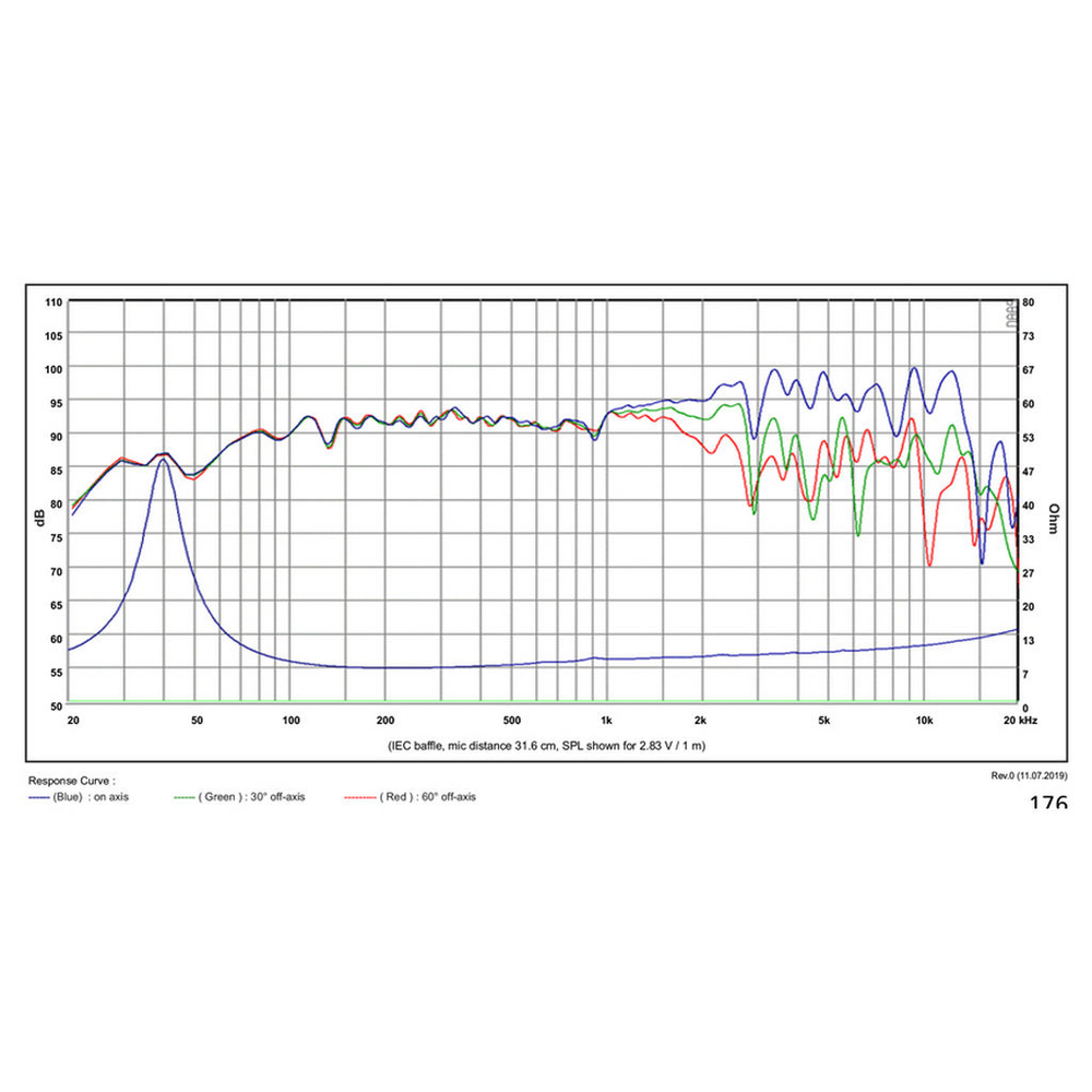 SB Acoustics - 8" FRPC Full Range - SB20FRPC30-8
