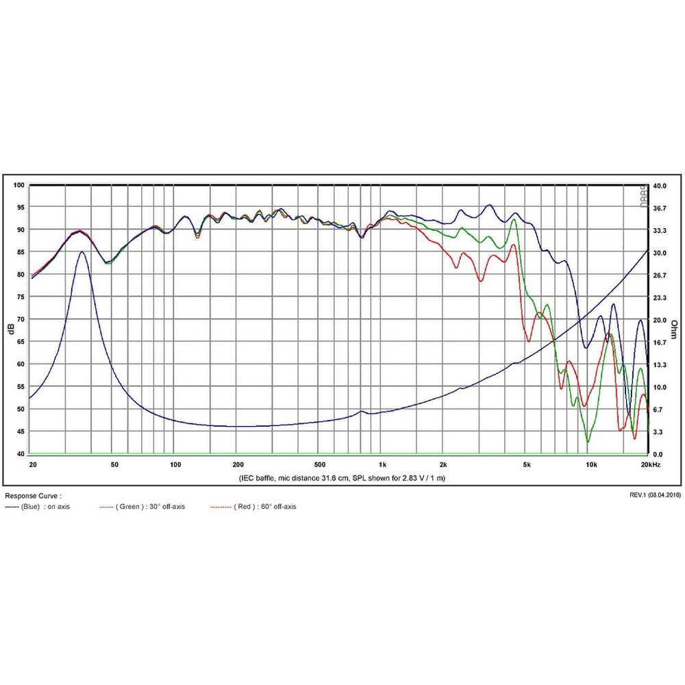 SB Acoustics - 8" PFC Woofer - SB20PFC30-4