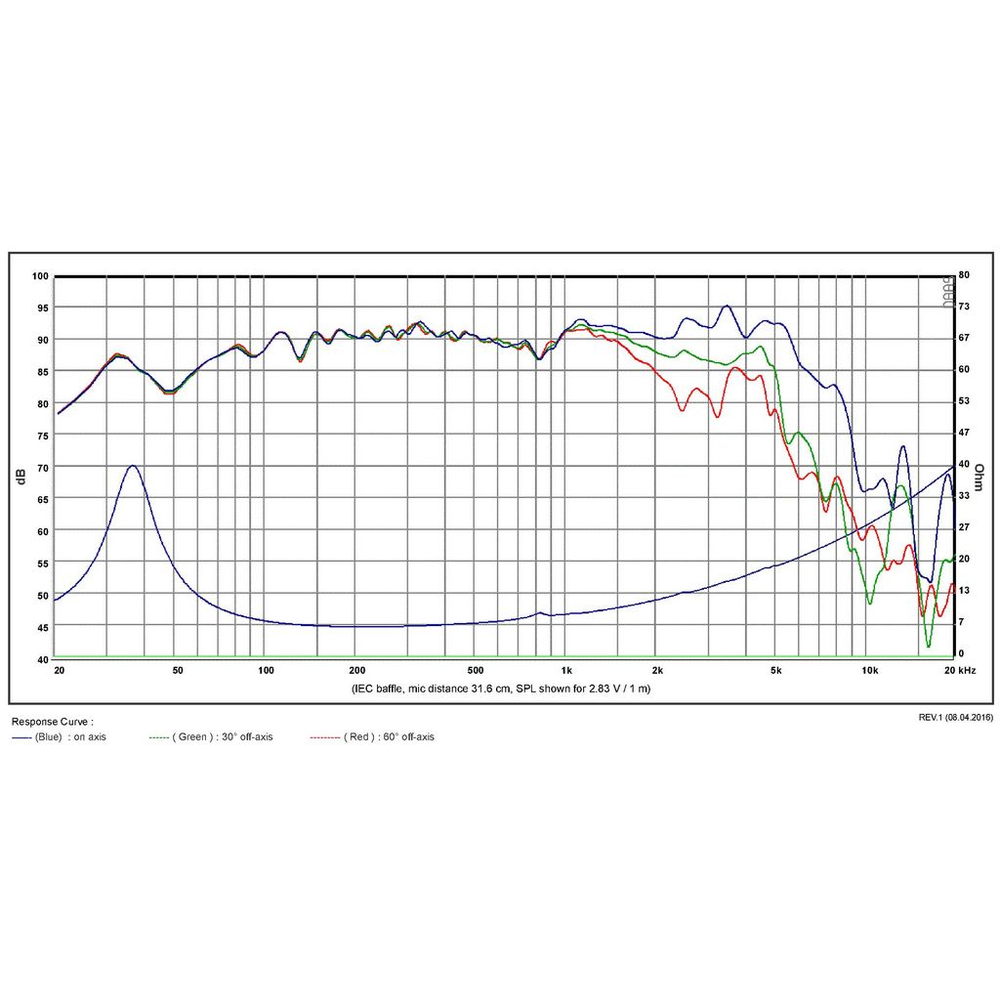 SB Acoustics - 8" PFC Woofer - SB20PFC30-8