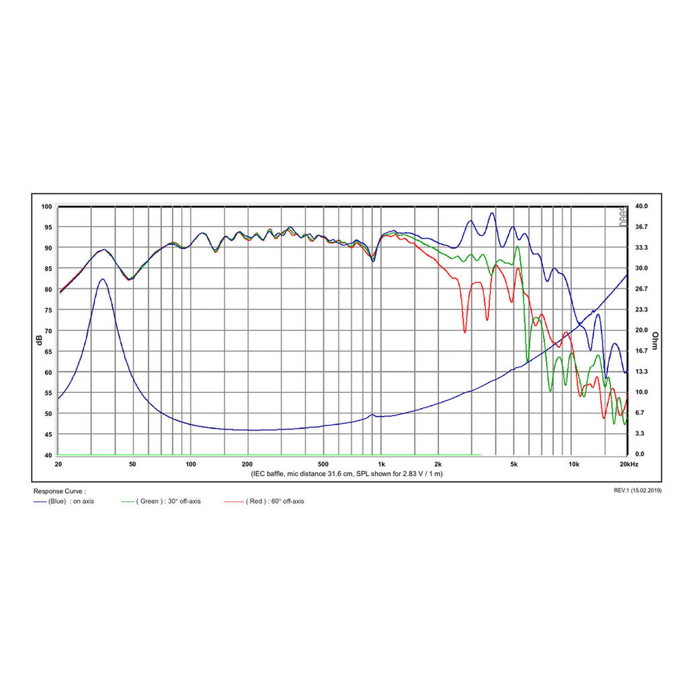 SB Acoustics - 8" PFCR Woofer - SB20PFCR30-4