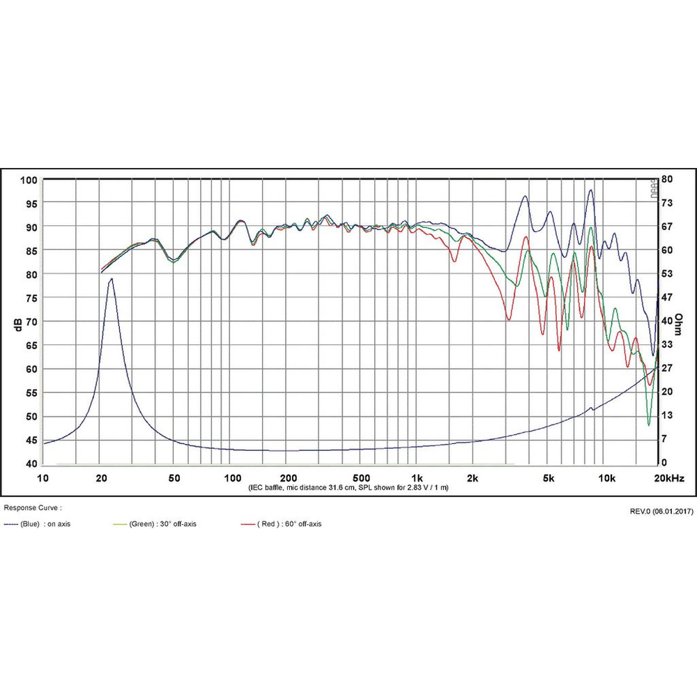 SB Acoustics - 8" NBACS Woofer - SB23NBACS45-4