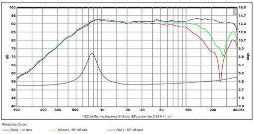 SB Acoustics - 1" STAC Dome Tweeter - SB26STAC-C000-4