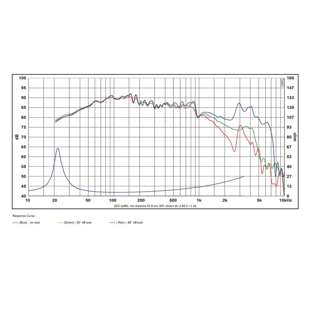 SB Acoustics - 10" NRX Woofer - SB29NRX75-6