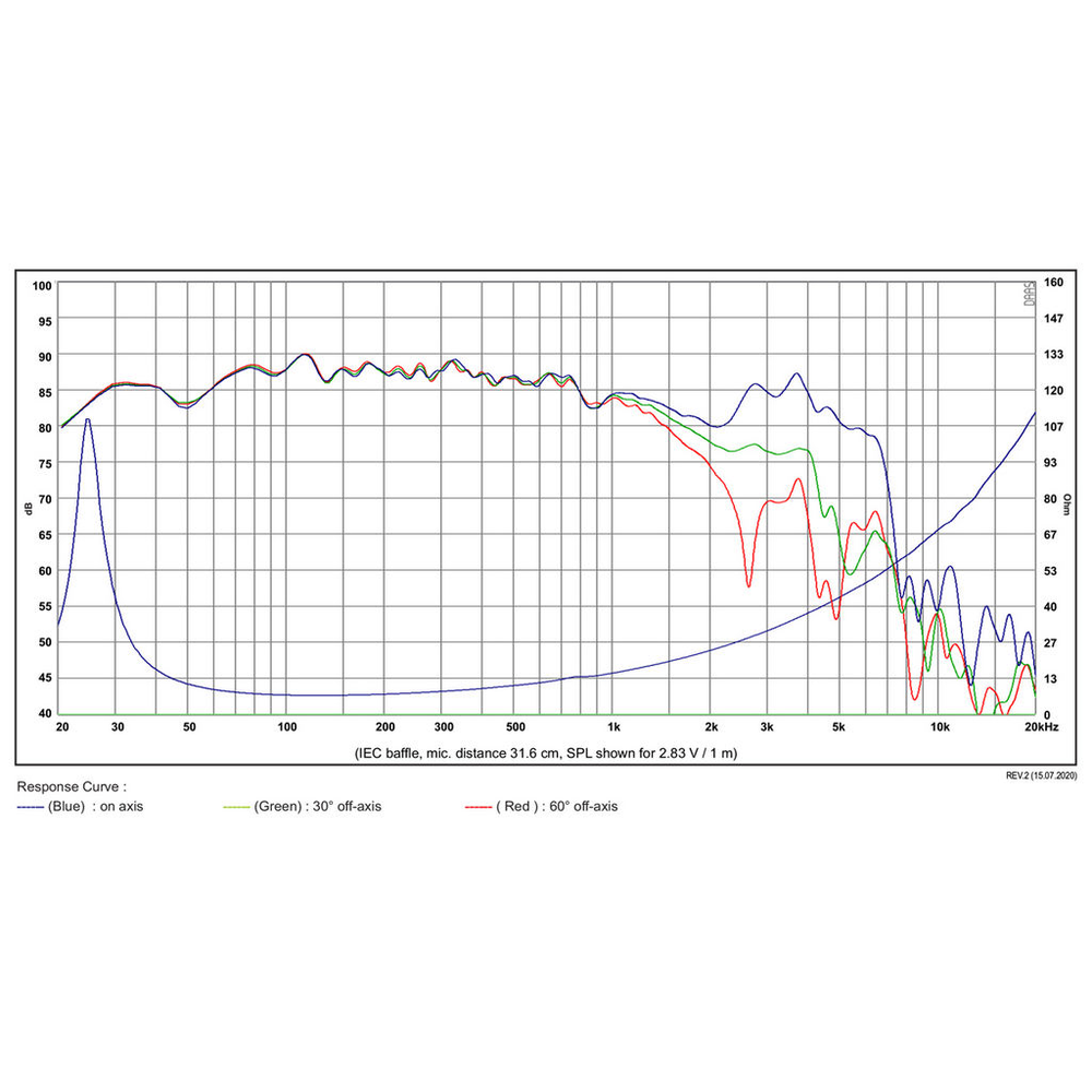 SB Acoustics - 10" NRX Woofer - SB29NRX75-8