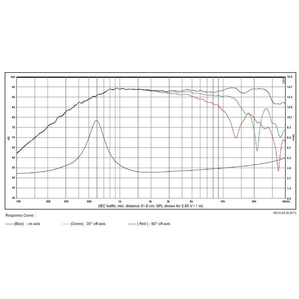 SB Acoustics - 1¼" RDAC Tweeter - SB29RDAC-C000-4