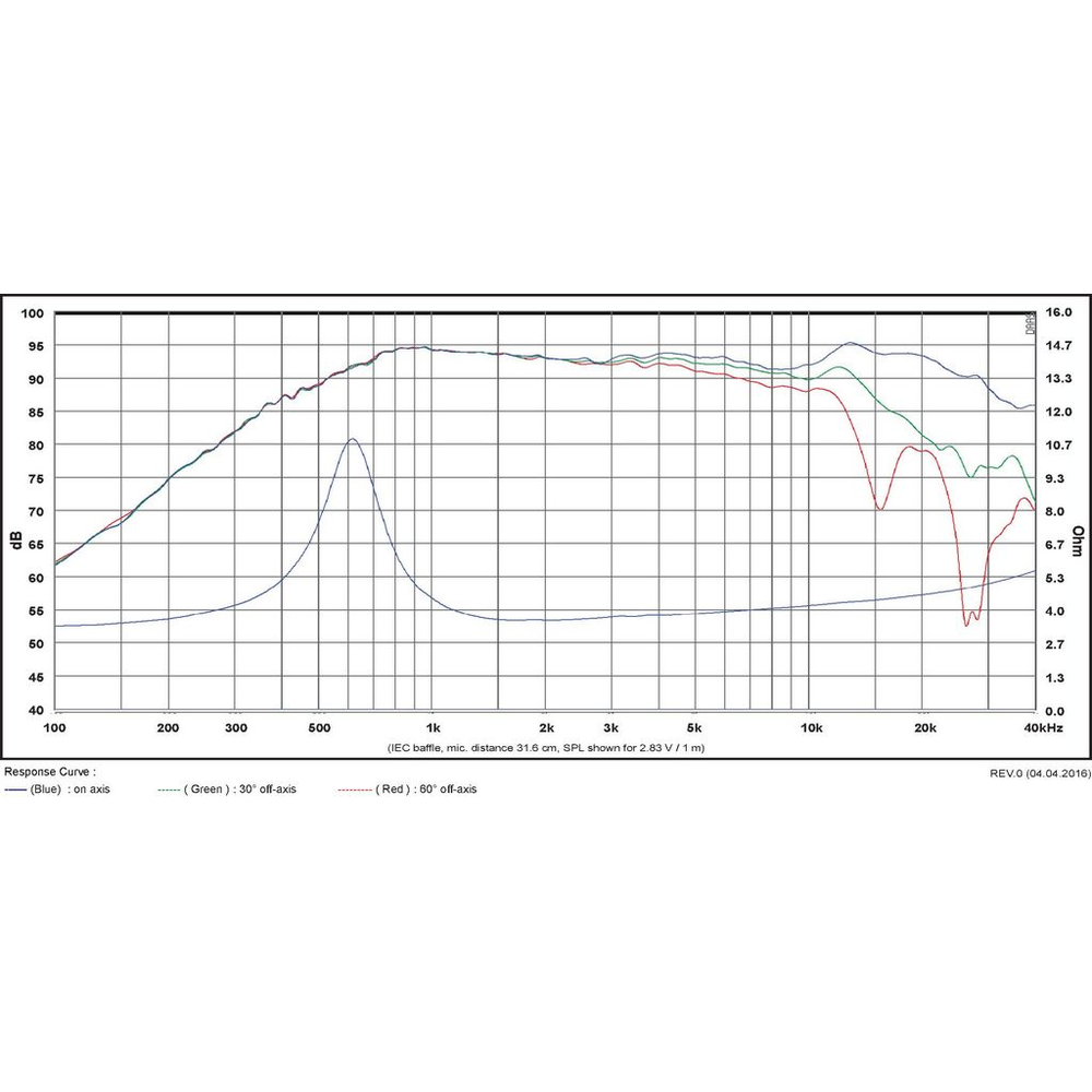 SB Acoustics - 1¼" SDAC Tweeter - SB29SDAC-C000-4
