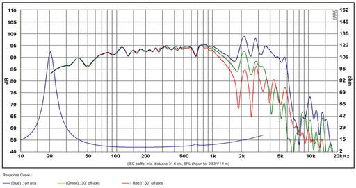 SB Acoustics - 12" NRXL Woofer - SB34NRXL75-8