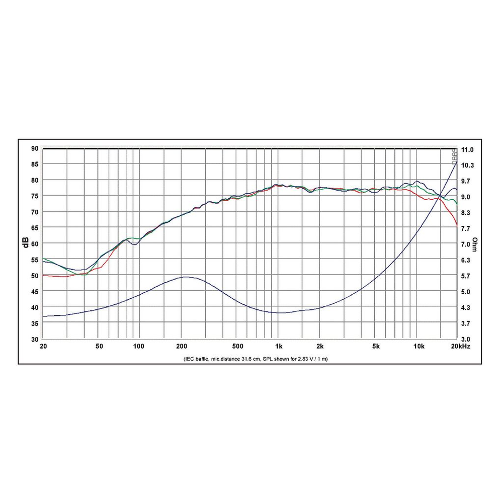 SB Acoustics - 1" WBAC Full Range - SB36WBAC21-4