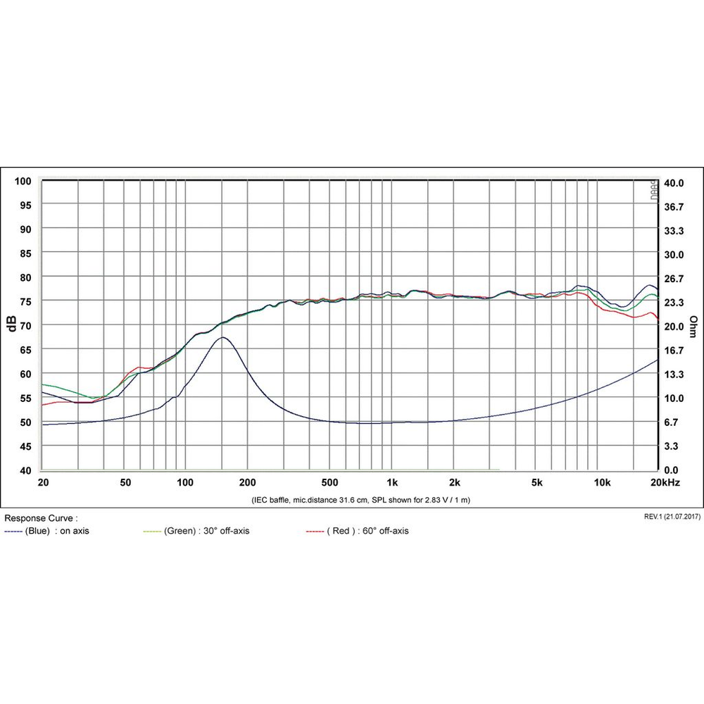 SB Acoustics - 1" WBAC Full Range - SB36WBAC21-8