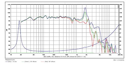 SB Acoustics - 15" FHCL Subwoofer - SB42FHCL75-6