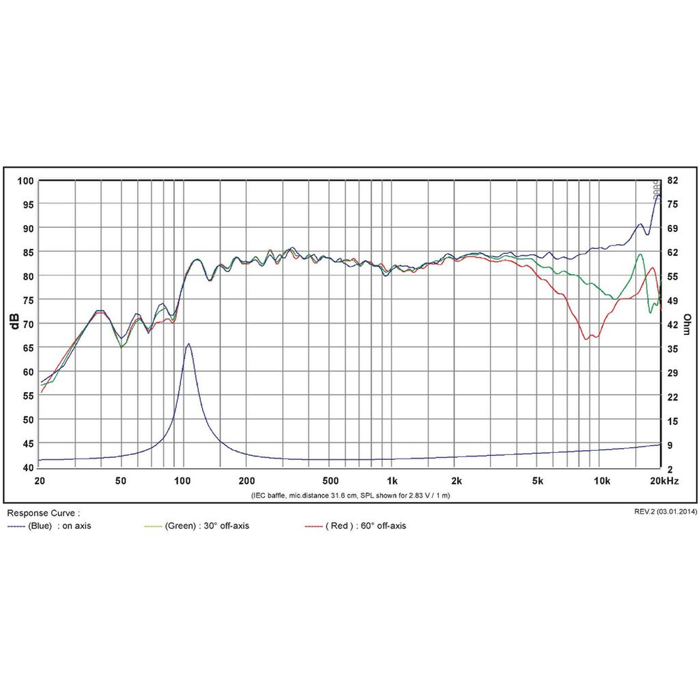 SB Acoustics - 2.5" WBAC Full Range - SB65WBAC25-4
