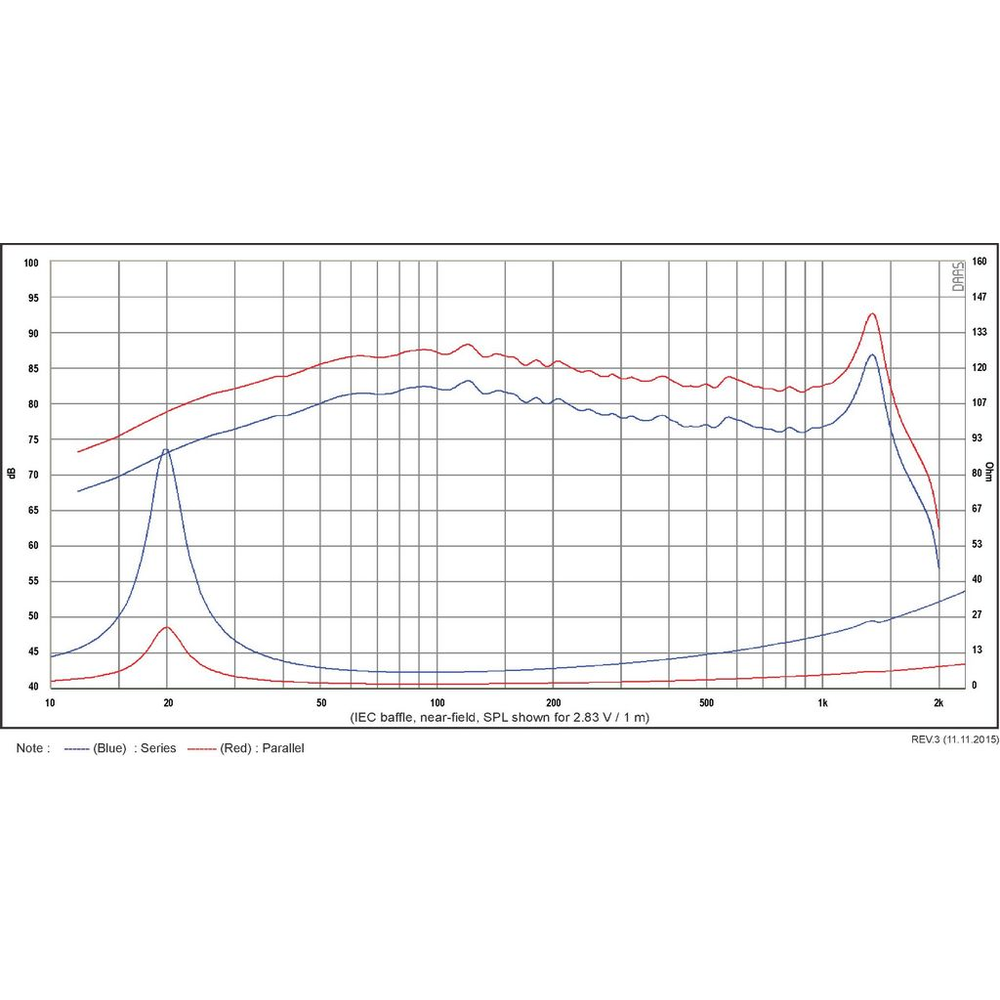 SB Acoustics - 10" DAC Subwoofer - SW26DAC76-3-DV