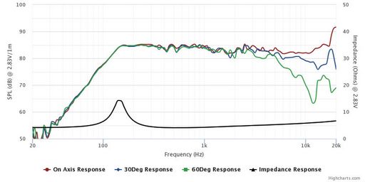 Vifa by Tymphany - 2" Full Range - TC6FD00-04