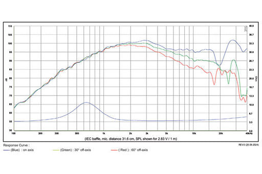 SB Acoustics - 29mm Satori Dome Tweeter TeXtreme Neo with 170mm Waveguide - TW29TXNWG-4