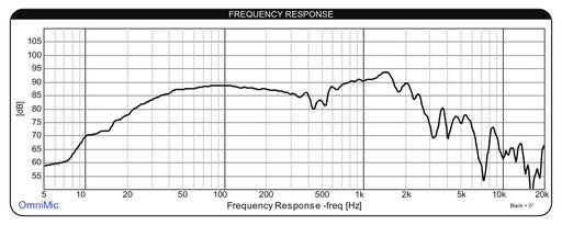 Dayton Audio - 12" Ultimax II Subwoofer - UMII12-22