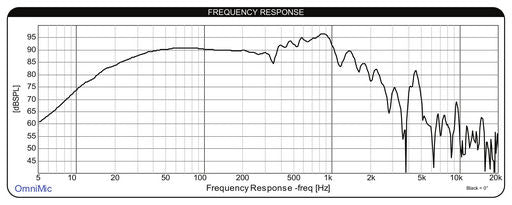 Dayton Audio - 18" Ultimax II Subwoofer - UMII18-22