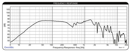 Dayton Audio - 8" Ultimax II Subwoofer - UMII8-22