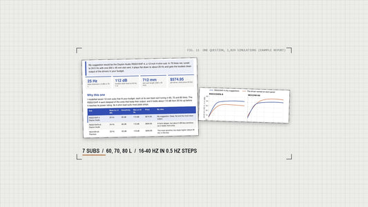 Two pages of an example NB Audio subwoofer report on grid paper: the suggested sub, its key figures, a comparison table and response charts.
