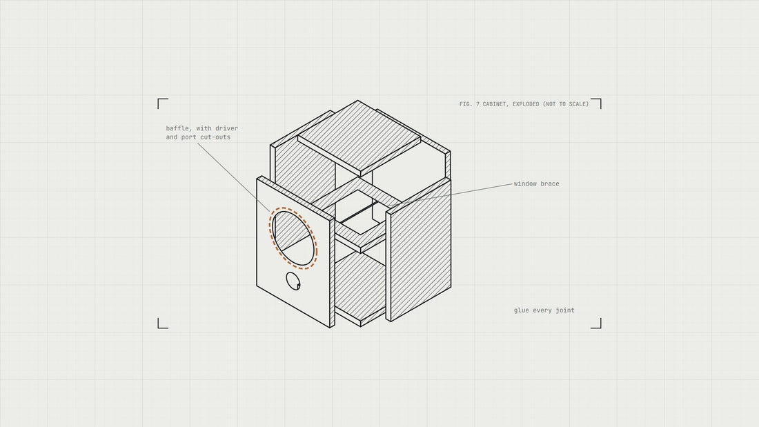 Drawing: an exploded speaker cabinet showing the panels, a window brace and the baffle's driver and port cut-outs with a gasket ring.